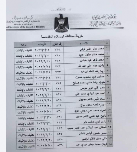 الاعلام العراقي تنفرد بنشر اسماء الفصل السياسي لمح