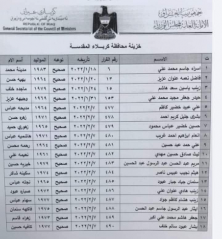 الاعلام العراقي تنفرد بنشر اسماء الفصل السياسي لمح