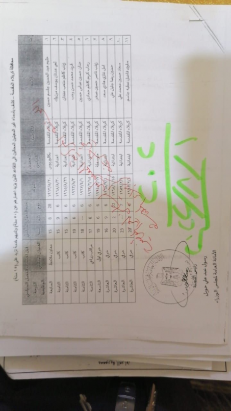 الاعلام العراقي تنفرد بنشر اسماء المشمولين بالفصل 
